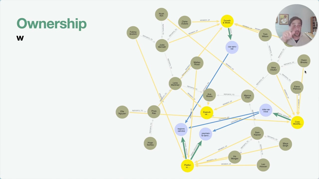 Your organization as a graph presentation